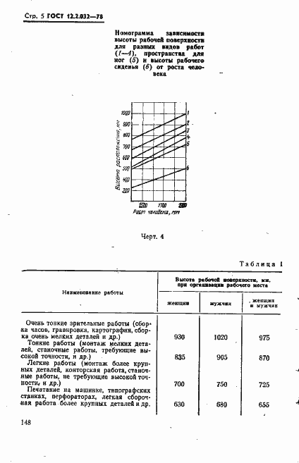 Страница 5 ГОСТ 12.2.032-78