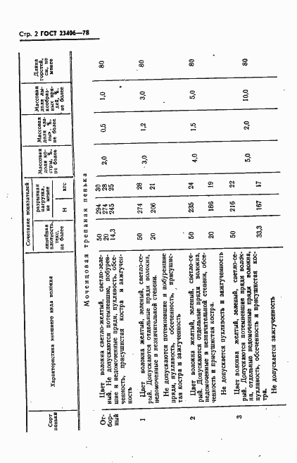 Страница 3 ГОСТ 23406-78