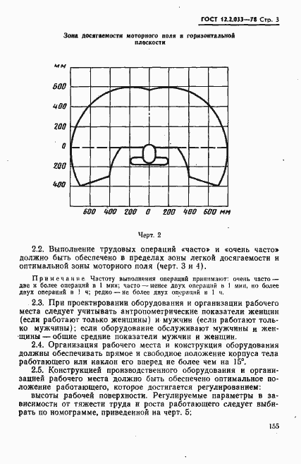 Страница 3 ГОСТ 12.2.033-78