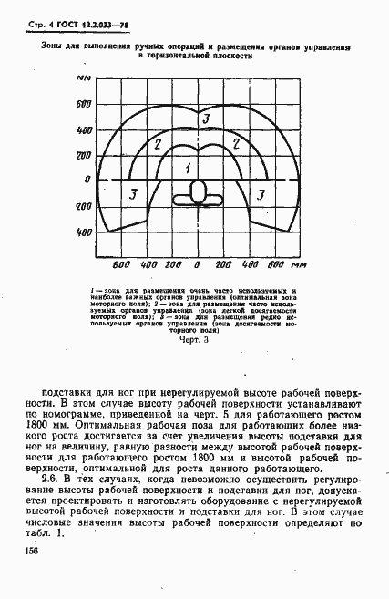 Страница 4 ГОСТ 12.2.033-78