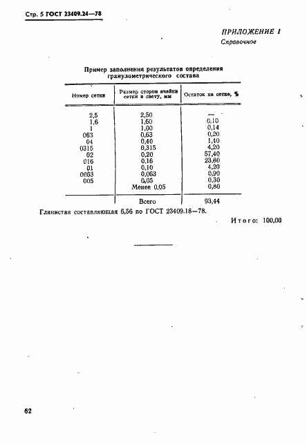 Страница 5 ГОСТ 23409.24-78