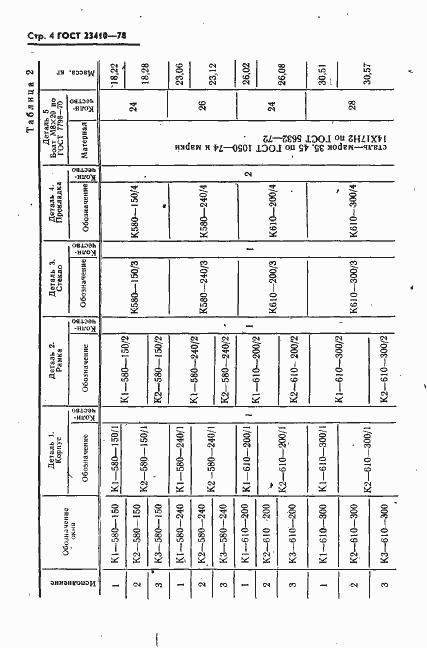 Страница 5 ГОСТ 23410-78