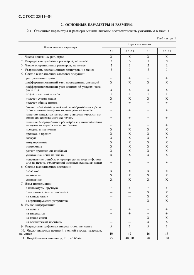 Страница 3 ГОСТ 23411-84