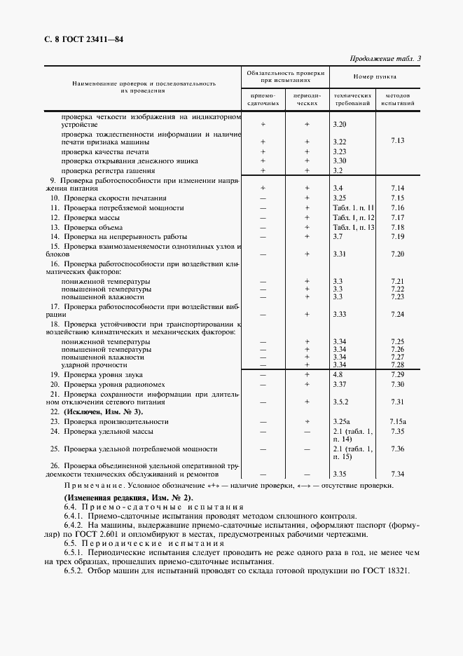 Страница 9 ГОСТ 23411-84