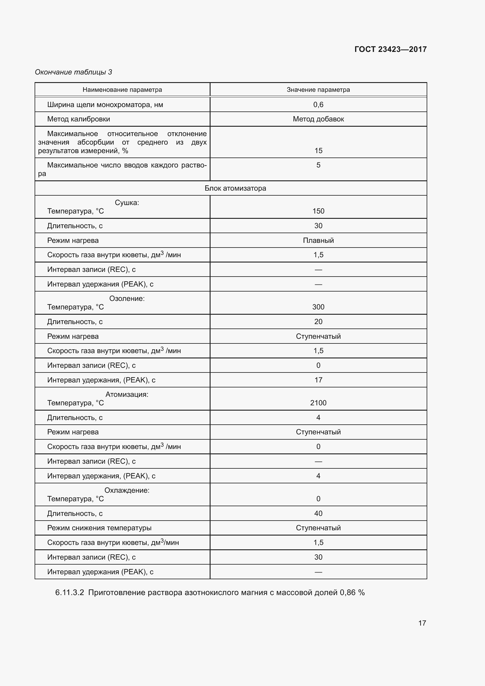 Страница 22 ГОСТ 23423-2017