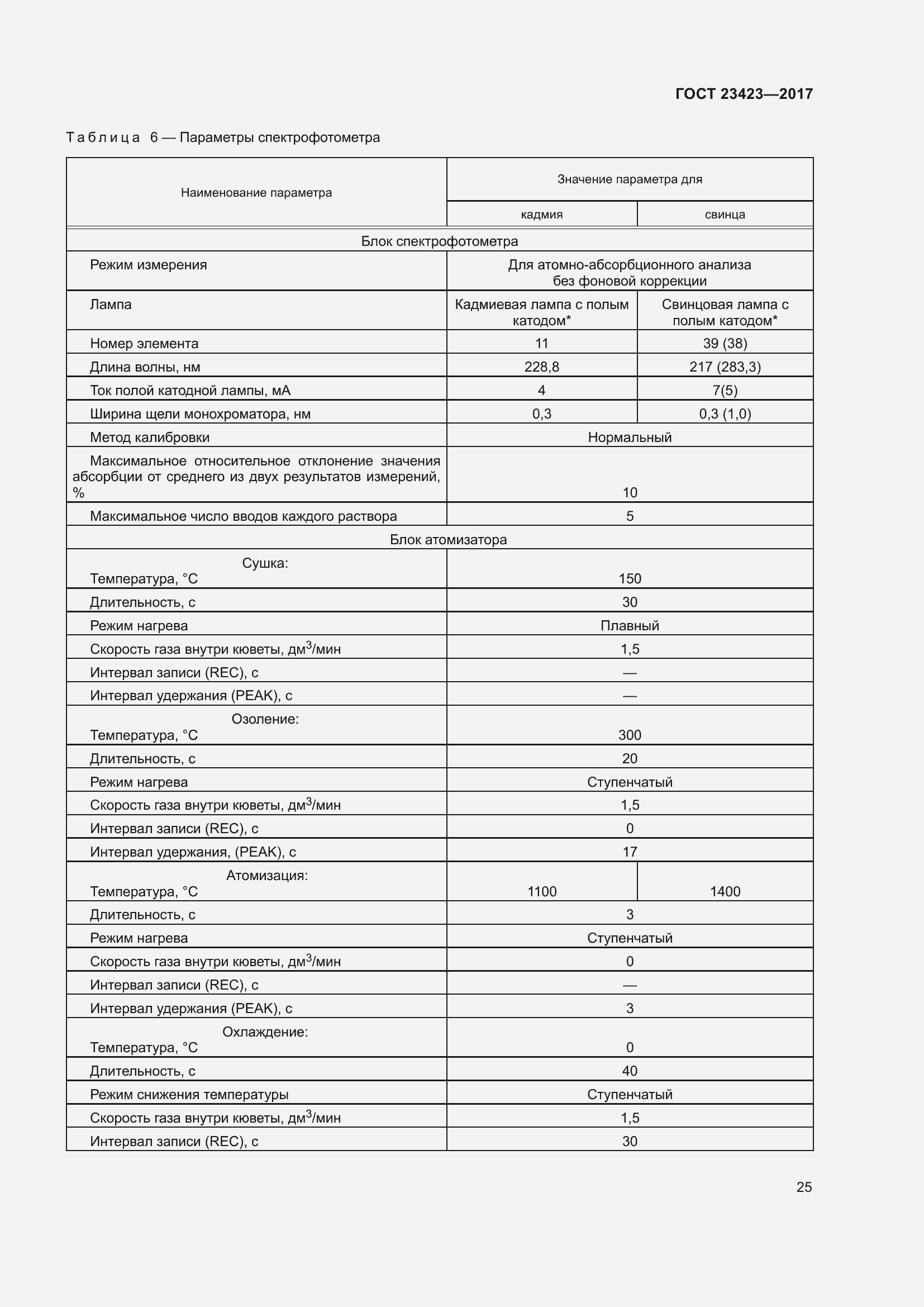 Страница 30 ГОСТ 23423-2017