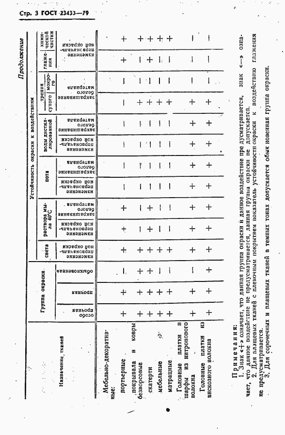 Страница 4 ГОСТ 23433-79