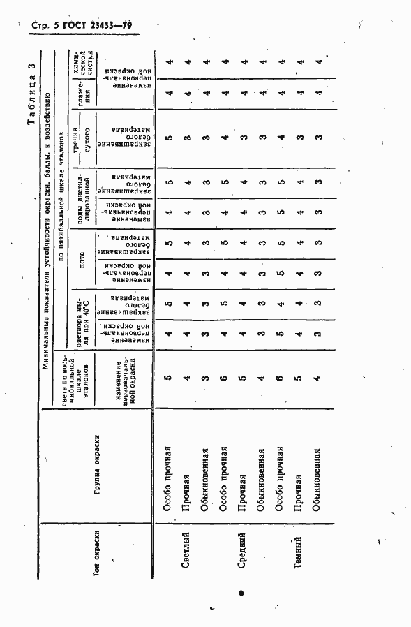 Страница 6 ГОСТ 23433-79