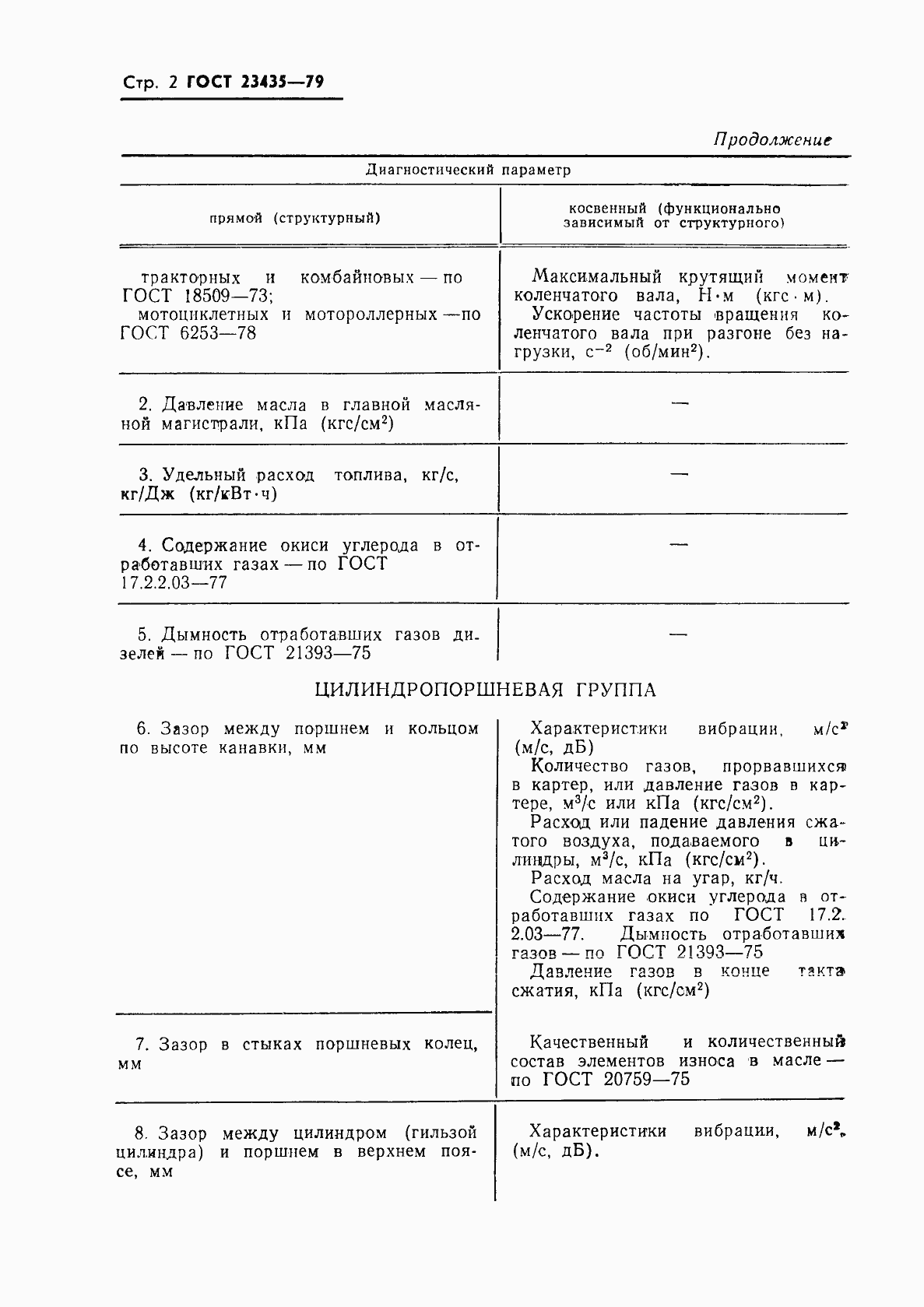 Страница 4 ГОСТ 23435-79
