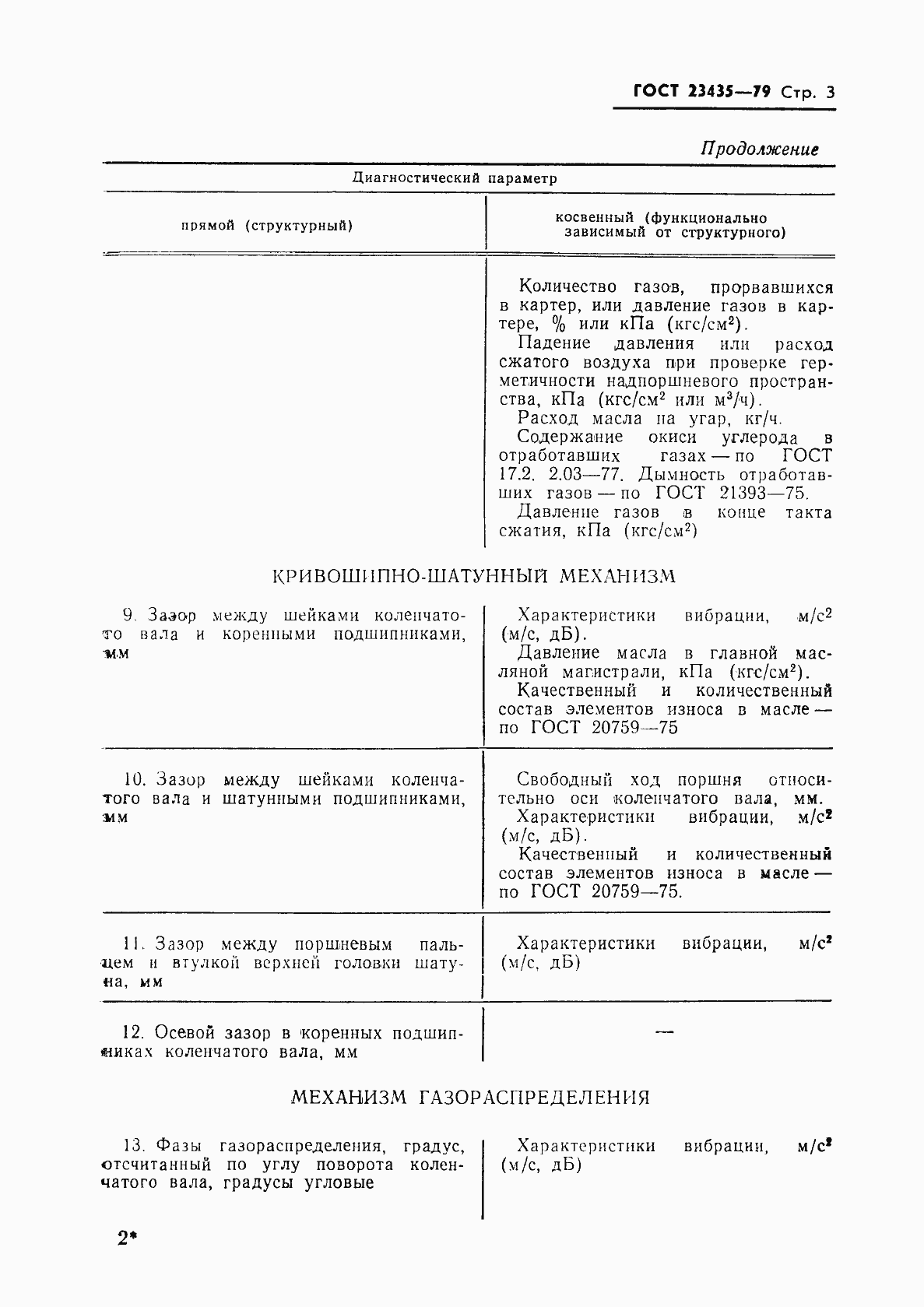 Страница 5 ГОСТ 23435-79