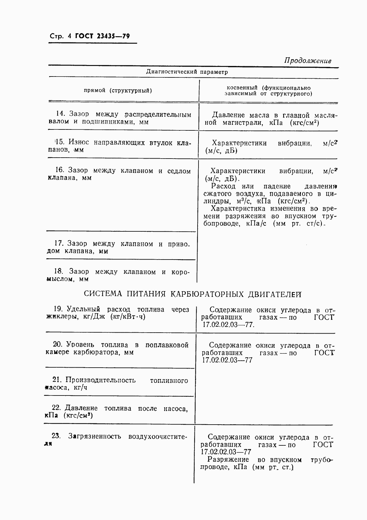 Страница 6 ГОСТ 23435-79