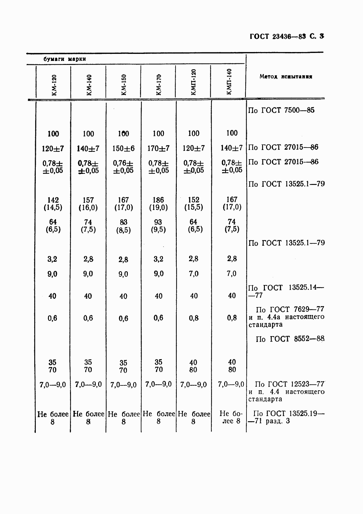 Страница 5 ГОСТ 23436-83