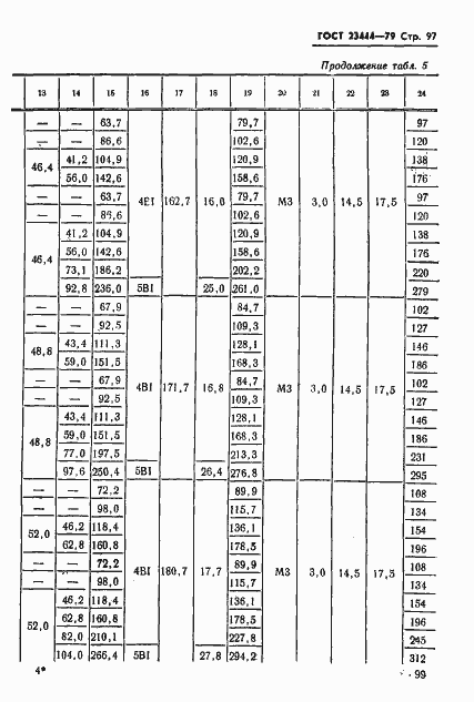 Страница 100 ГОСТ 23444-79