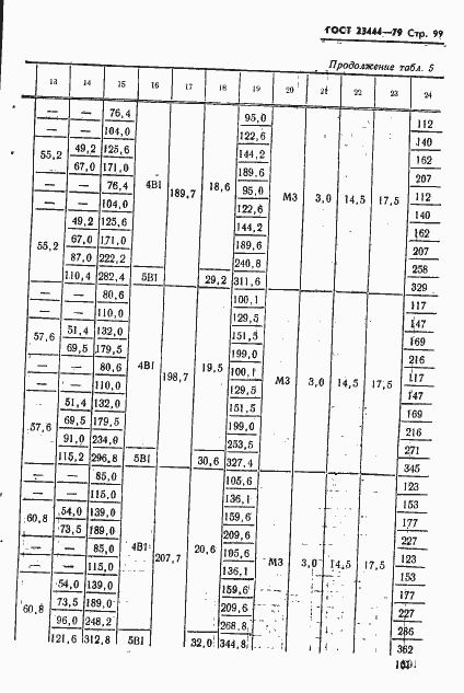 Страница 102 ГОСТ 23444-79