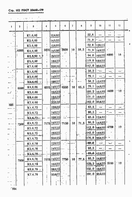 Страница 105 ГОСТ 23444-79