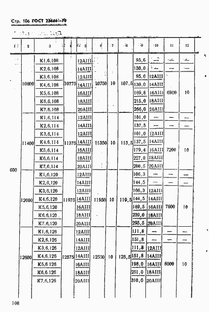 Страница 109 ГОСТ 23444-79
