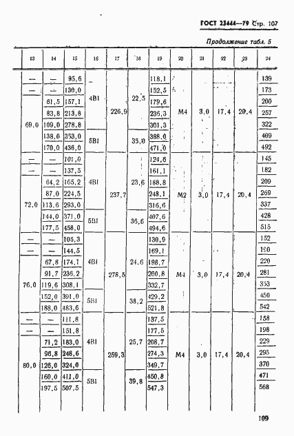 Страница 110 ГОСТ 23444-79