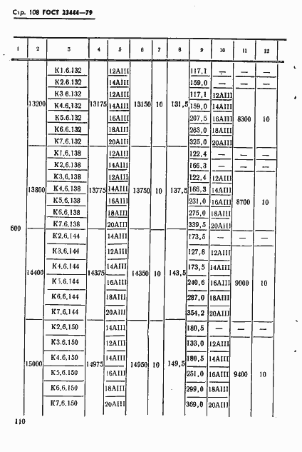 Страница 111 ГОСТ 23444-79