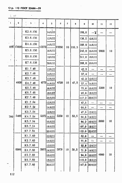 Страница 113 ГОСТ 23444-79