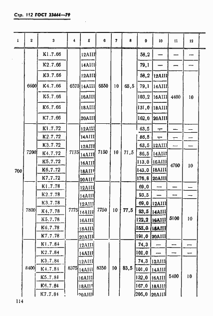 Страница 115 ГОСТ 23444-79