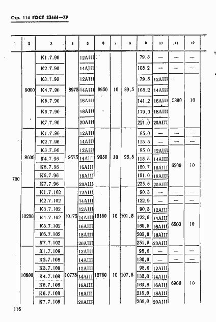 Страница 117 ГОСТ 23444-79