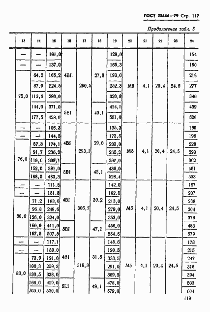 Страница 120 ГОСТ 23444-79