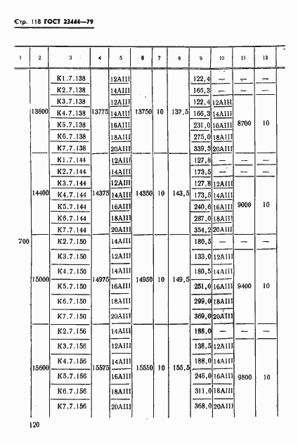 Страница 121 ГОСТ 23444-79