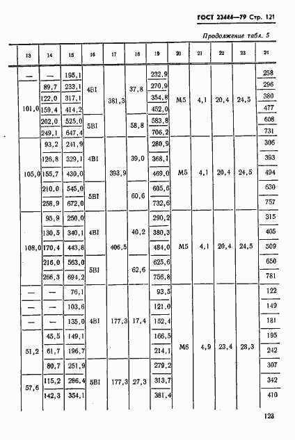 Страница 124 ГОСТ 23444-79