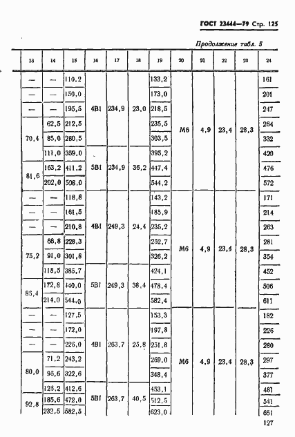 Страница 128 ГОСТ 23444-79