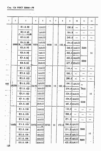 Страница 129 ГОСТ 23444-79