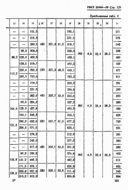 Страница 132 ГОСТ 23444-79