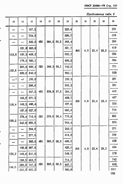 Страница 134 ГОСТ 23444-79