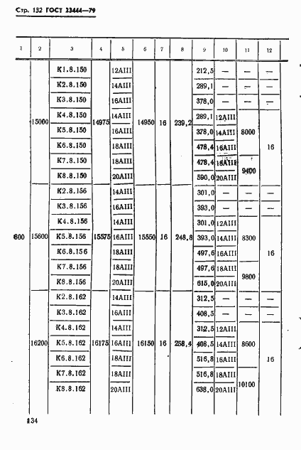 Страница 135 ГОСТ 23444-79