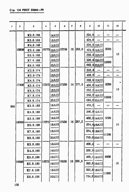 Страница 137 ГОСТ 23444-79