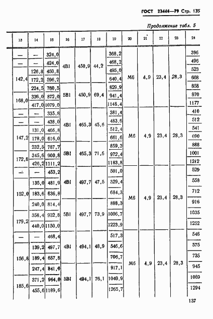Страница 138 ГОСТ 23444-79