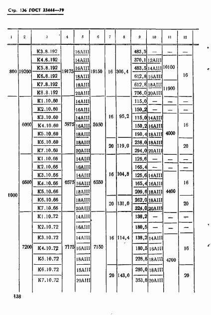 Страница 139 ГОСТ 23444-79