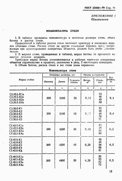Страница 14 ГОСТ 23444-79