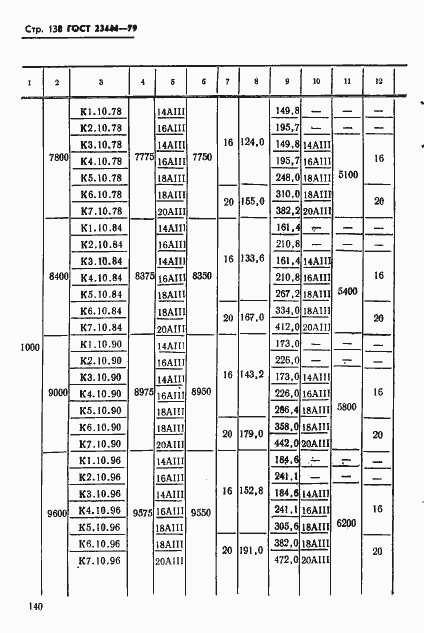 Страница 141 ГОСТ 23444-79