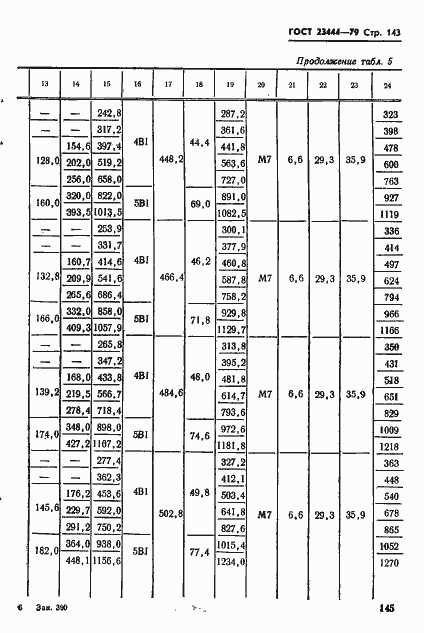 Страница 146 ГОСТ 23444-79