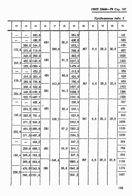 Страница 150 ГОСТ 23444-79