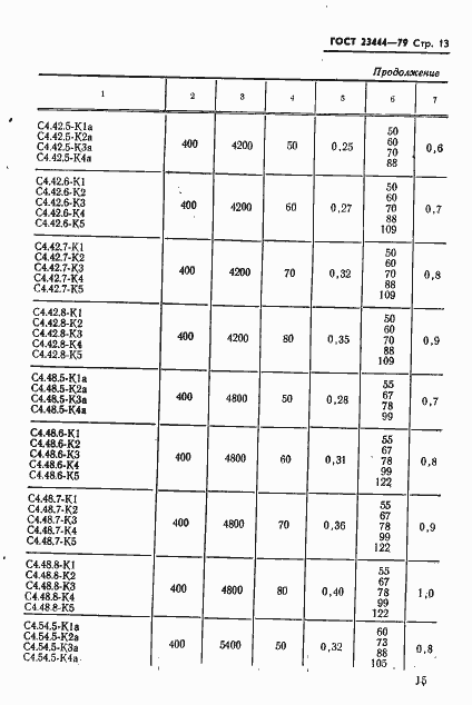 Страница 16 ГОСТ 23444-79