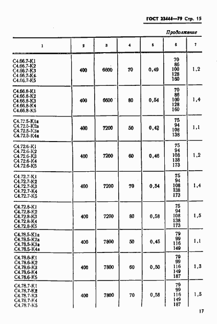 Страница 18 ГОСТ 23444-79