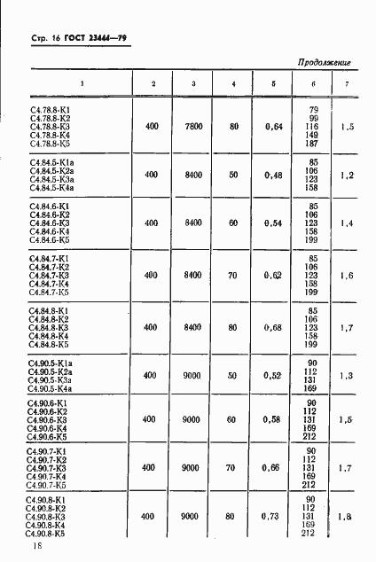 Страница 19 ГОСТ 23444-79