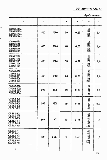 Страница 20 ГОСТ 23444-79