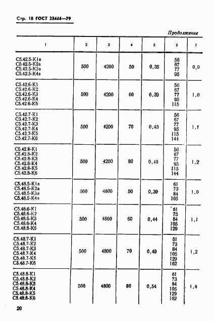 Страница 21 ГОСТ 23444-79