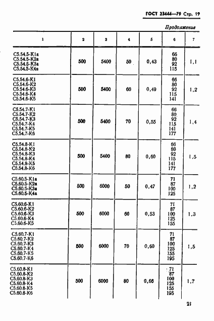 Страница 22 ГОСТ 23444-79