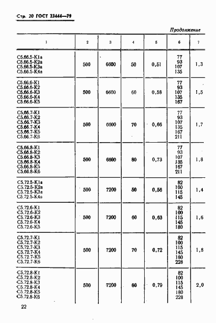 Страница 23 ГОСТ 23444-79