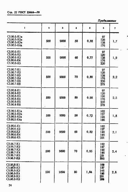 Страница 25 ГОСТ 23444-79