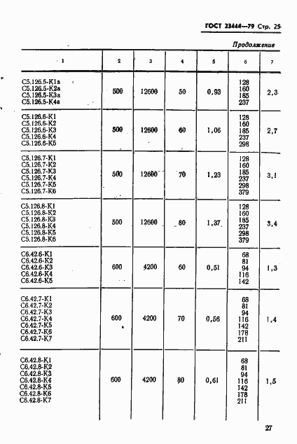 Страница 28 ГОСТ 23444-79