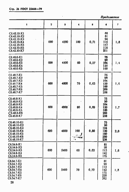 Страница 29 ГОСТ 23444-79
